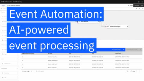 Thumbnail for AI-Powered Event Processing