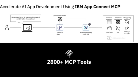 Thumbnail for 2minute_explainer_MCP_Bob.mp4