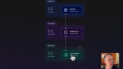 Thumbnail for How Cirata automates massive datasets to IBM watsonx