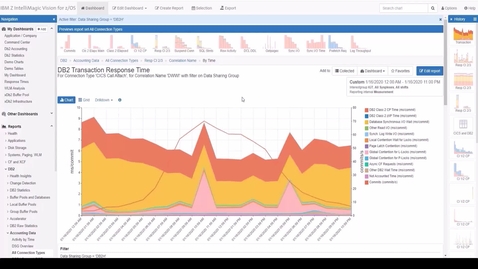 Thumbnail for Db2 for z/OS Performance Management