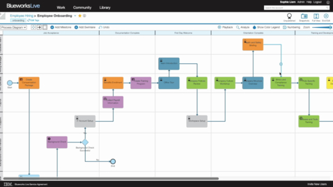 Thumbnail for Transform business process management with IBM Blueworks Live