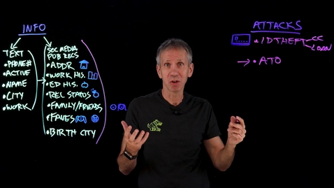 Thumbnail for Scam Alert: Pig Butchering, Recruitment Scams &amp; More