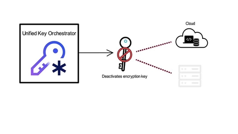 Thumbnail for Use Case:  Protecting Access to MS356 documents