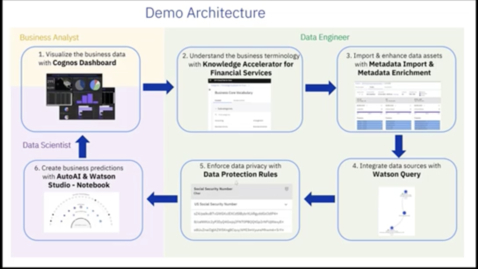 Thumbnail for entry Knowledge Accelerators for Financial Services Data Fabric demo