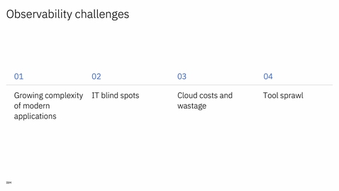 Thumbnail for Proactively improve performance and efficiency with Instana automated resource optimization