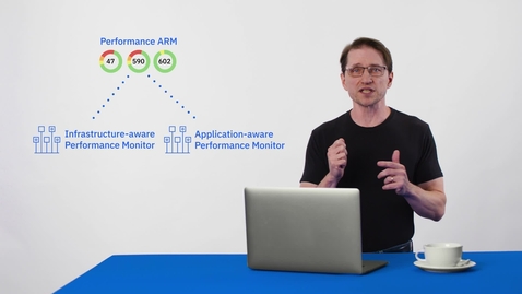 Thumbnail for How to Assure Your Application Performance
