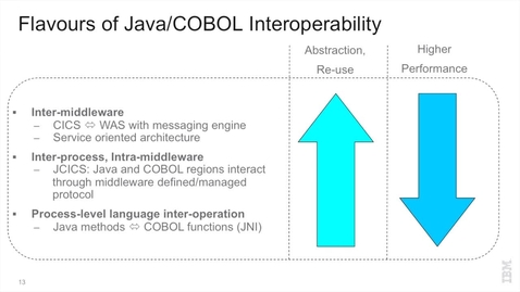Thumbnail for Flavors of Java COBOL interop