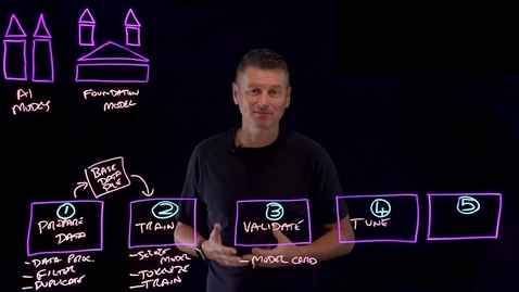 Thumbnail for Five Steps to Create a New AI Model