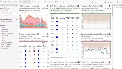 Thumbnail for Dashboard Features (Episode 3)
