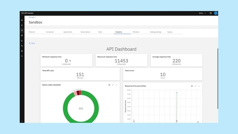 Thumbnail for IBM API Connect: Create, manage, secure, and socialize your APIs