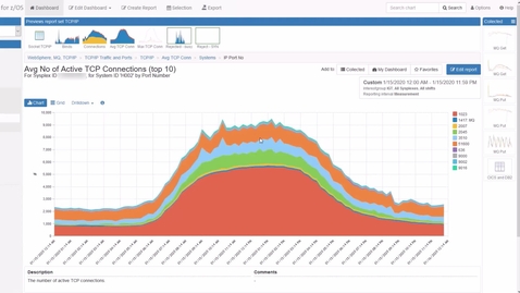 Thumbnail for Monitoring TCP/IP Performance for z/OS