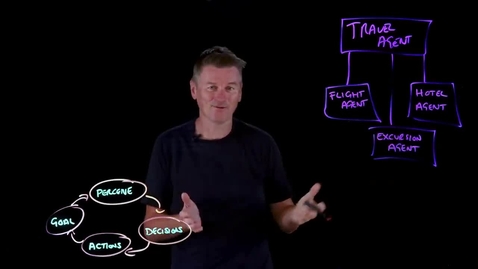 Thumbnail for A2A Protocol (Agent2Agent) Explained: How AI Agents Collaborate