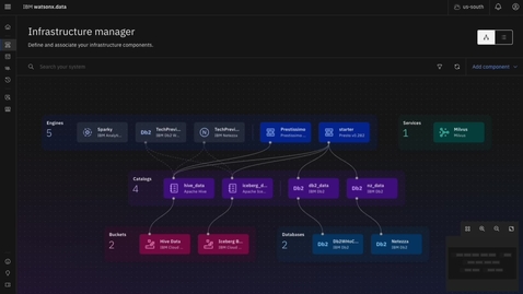 Thumbnail for watsonx.data demo: data store for Gen AI