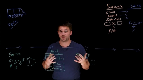 Thumbnail for What is Data Observability?