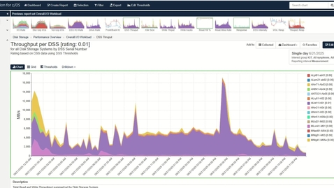 Thumbnail for IBM Z IntelliMagic Vision’s Disk Storage Performance Overview