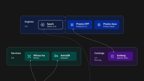 Thumbnail for watsonx.data - Harness your data, master your AI
