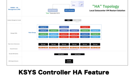 Thumbnail for Episode 2 - Configuring the “New” VMRM KSYS HA Feature