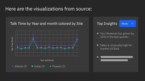 Thumbnail for Cognos AI Assistant-V1b