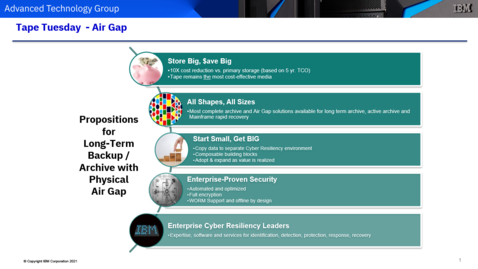 Thumbnail for AirGap Protection