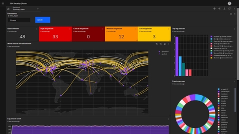 Thumbnail for entry QRadar SIEM - Dashboard visibility