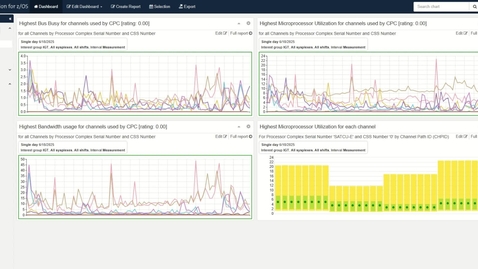 Thumbnail for IBM Z IntelliMagic Vision Channels