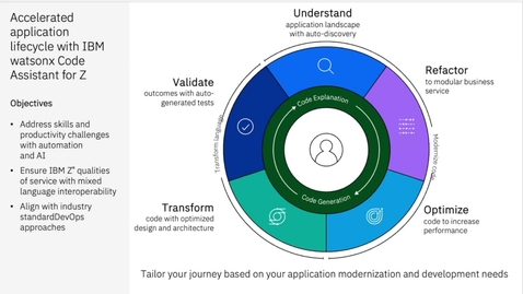Thumbnail for IBM watsonx Code Assistant for Z Code generation