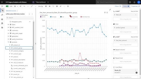 Thumbnail for Visualizations - How to show trends over time  (11.2.2)