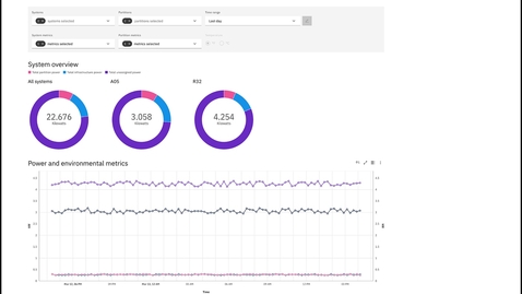 Thumbnail for IBM Hardware Management Console for IBM Z and LinuxONE – Environmental Dashboard