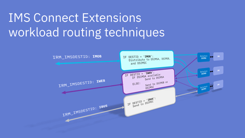 Thumbnail for IMS Connect Extensions workload routing techniques