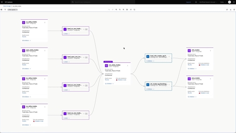 Thumbnail for Unlock complete lineage visibility for data quality investigation