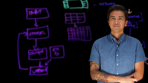 Thumbnail for Characteristics of a Digital Worker:  Identity, Planning, Context
