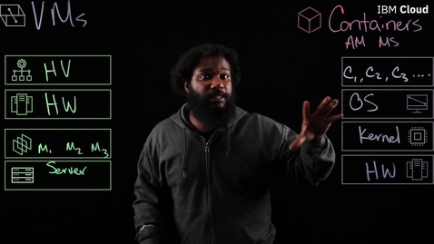 Thumbnail for Containers vs VMs: What’s the difference?