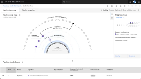 Thumbnail for Credit Risk Analysis Model Generation