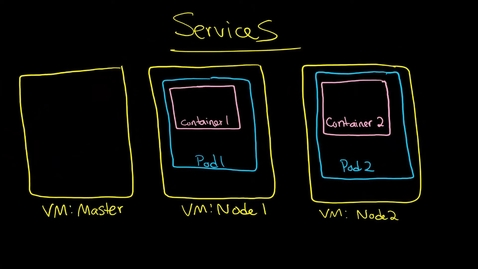 Thumbnail for entry Kubernetes Cluster Integration Services Getting in and out of the cluster