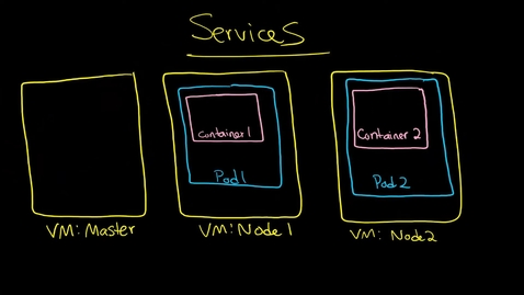Thumbnail for Kubernetes Cluster Integration Services Getting in and out of the cluster