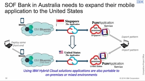 Thumbnail for entry Drive Innovation and Optimization with IBM Hybrid Cloud -  Demo 4 Introduction