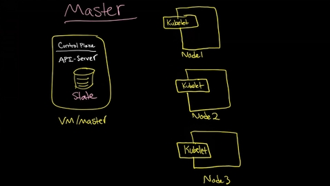 Thumbnail for entry Kubernetes Master and Scheduler