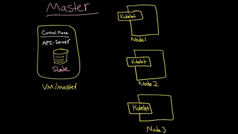 Thumbnail for Kubernetes Master and Scheduler