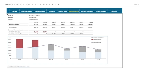 Thumbnail for Planification de la demande avec IBM Planning Analytics