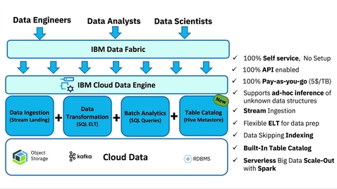 Thumbnail for Lakehouse Webinar Demo - Modernize your Big Data Analytics with Data Lakehouse in IBM Cloud