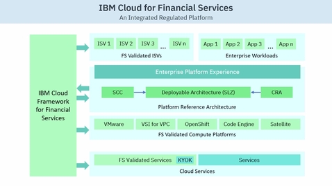 Thumbnail for A Walkthrough of IBM Cloud for Financial Services