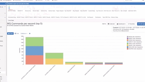 Thumbnail for MQ Performance Management for z/OS