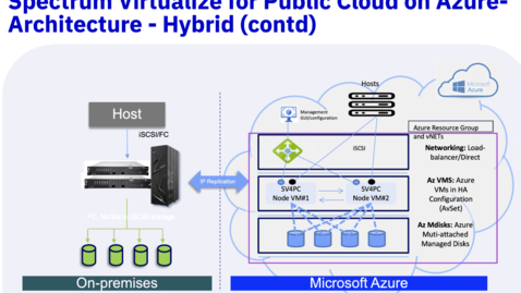 Thumbnail for entry IBM Spectrum Virtualize for Public Cloud -SV4PC into Azure Cloud; step by step Deployment