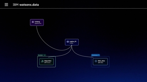 Thumbnail for Make smarter decisions with the power of IBM watsonx