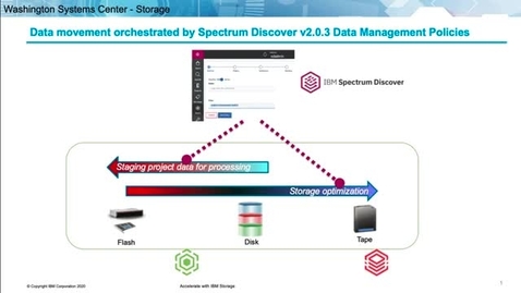 Thumbnail for entry Metadata-Driven Data Movement Policies with IBM Spectrum Archive, Discover, and Scale