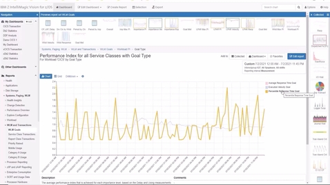 Thumbnail for CICS Transactions: Integrating WLM Performance Index and CICS Transaction Analysis