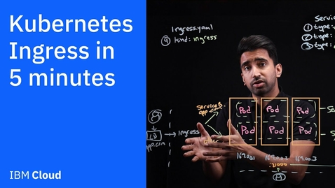 Thumbnail for Kubernetes Ingress in 5 mins