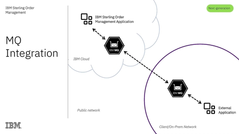 Thumbnail for Connecting to IBM Sterling Order Management queue manager