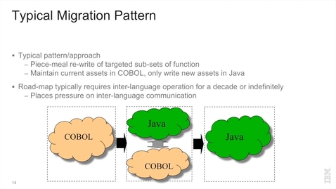 Thumbnail for COBOL to Java Migration Patterns and Performance