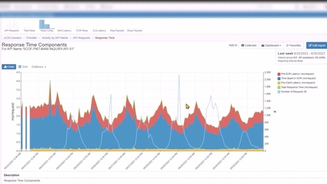 Thumbnail for Modern Mainframe API Environment